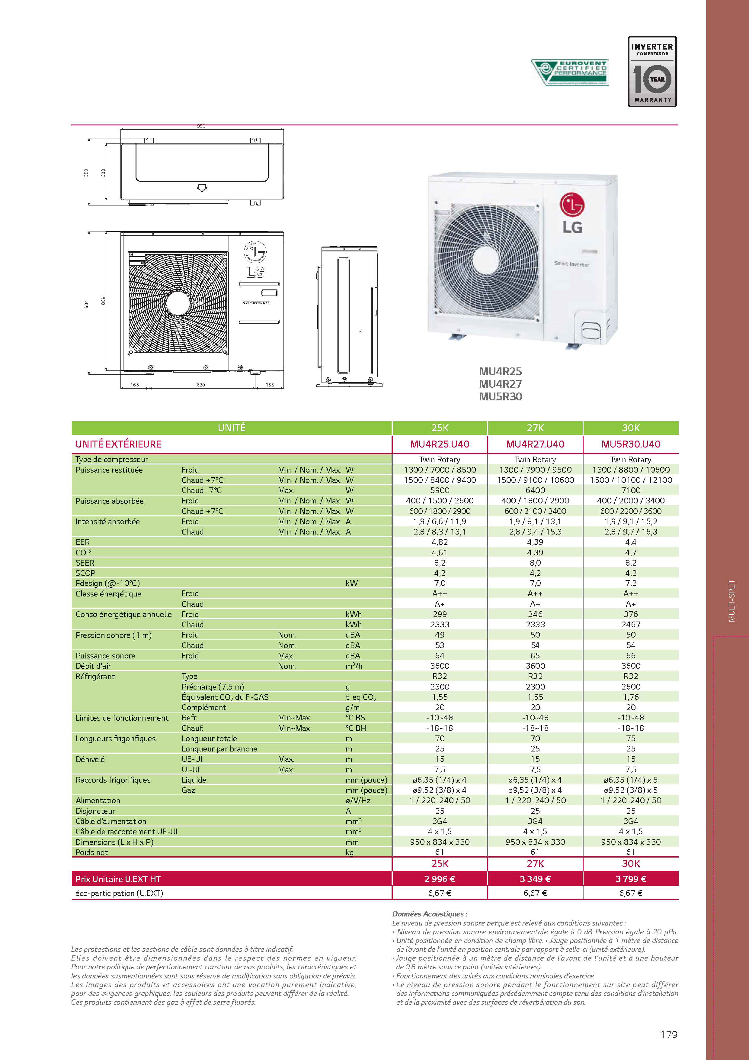 THERMOR - Unité Extérieure Climatisation Réversible Niseko Monosplit 2000w R32 Ref 872170 A4474287